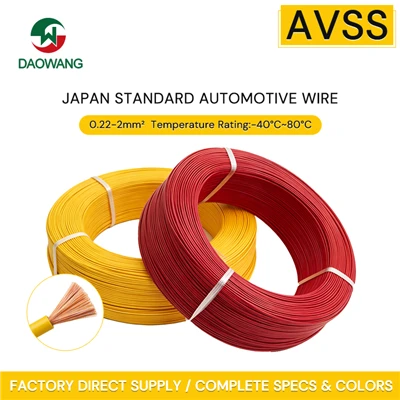 AVSS Wire