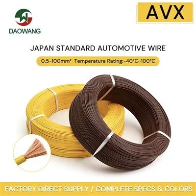 AVX Wire